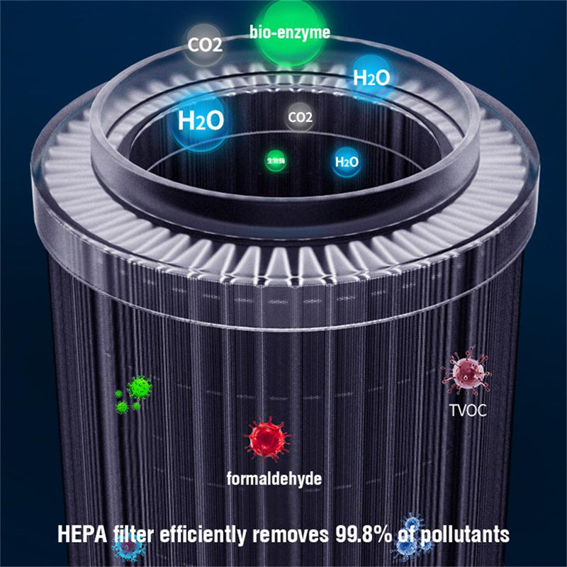 BreathePro™ Desktop Air Purifier – Saubere Luft, jederzeit & überall